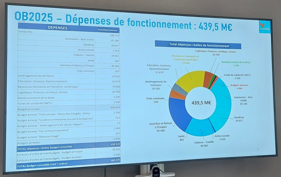 Les finances du département