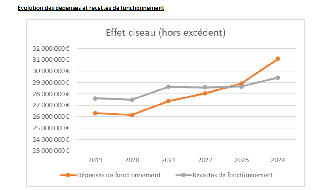 12 février 2024 Intervention CASDIS