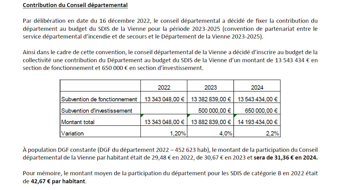 Extrait du rapport d'orientations budgétaires 2025 qui illustre que le département contribue à hauteur de 31,36 € par habitant en 2024 au budget du SDIS86 alors que le montant moyen de la participation départementale pour les SDIS de même catégorie, en 2022, était de 42,67 € par habitant.